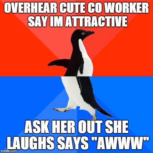 women find attractive